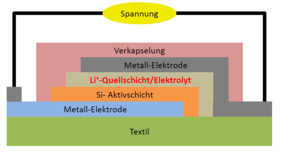 Schema_Mehrschichtmuskel.png 