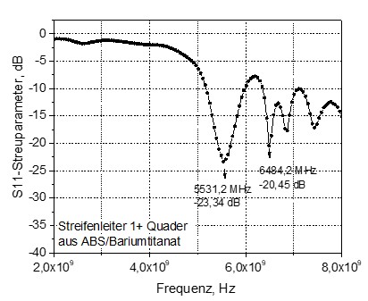 49MF210180_Polymersubstrate_für_5G_UWB-Antennen_2.jpg 